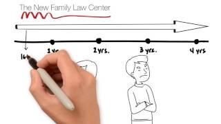 The New Family Law Center