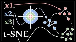 t-SNE Simply Explained