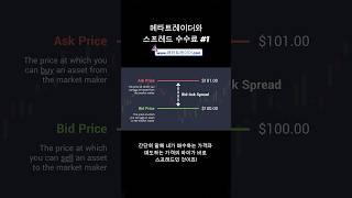 메타트레이더 스프레드 수수료 #1