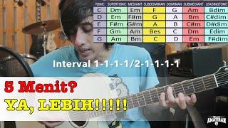 Wajib!! !Cara Mudah Mencari Chord Sebuah Lagu Untuk Gitaris Pemula Tanpa Lihat Tutorial Atau Google