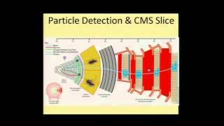 The Standard Model: Fundamental Forces and the Origin of Mass