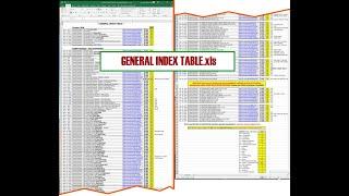 Tutorial Inventor - 381 About GENERAL INDEX TABLE