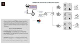 Designing a Web Infrastructure - The Basics