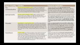 STR- Science of Teaching Reading Domains and Definitions