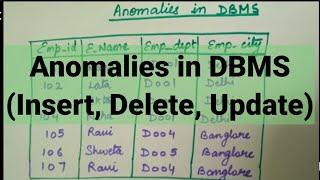 Anomalies in DBMS- Insert anomaly,  Delete anomaly,  Update anomaly