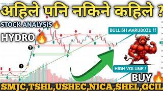 NEPSE Hits 2640 | Technical & Financial Analysis | Stock Trading & Investment Guide! | Mind Profit