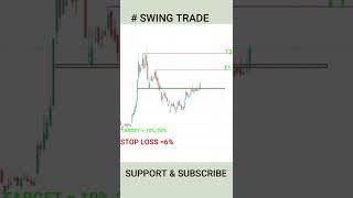 break out trade || swing trade || wolf trade