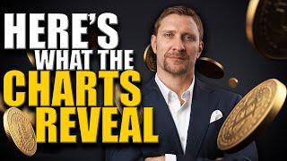 Sunday Bitcoin Update: Key Chart Insights You Need to Know! Get Prepared NOW!