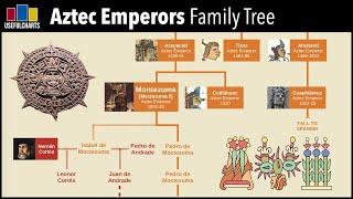 Aztec Emperors Family Tree