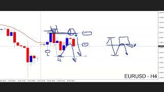 Price taking 4-Hourly Highs Liquidity & Market Structure Shift on 1h EUR/USD