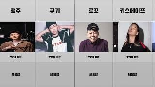 대한민국 래퍼 실력 순위 TOP100 | 내가 아는 래퍼는 몇명? | 세상의 모든 TOP100