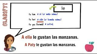 How to use Gustar: Easy animated visual explanation for beginners with Spanish examples and practice
