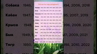 Кто Вы по ГОДУ рождения?  #гороскоп #знакизодиака #астрология