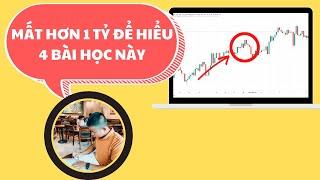 Kinh Nghiệm Giao Dịch Forex Thành Công | KINH NGHIỆM ĐẦU TƯ FOREX