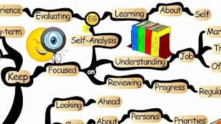 Mind Map: Mapping Your Career Path - IQmatrix.com