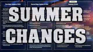 SUMMER UPDATES - Roadmap 2024 - War Thunder