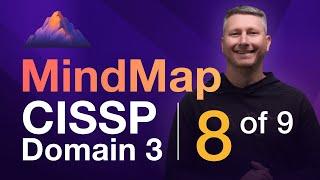 Cryptanalysis MindMap (8 of 9) | CISSP Domain 3