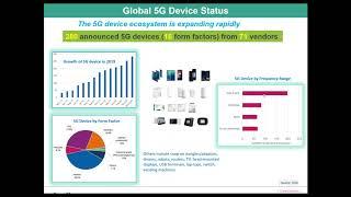 Evolution of 5G from 3GPP Rel-15 to Rel-17 and Testing Challenges