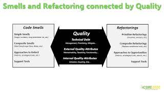 Code smells and refactoring: A tertiary review of challenges and observations