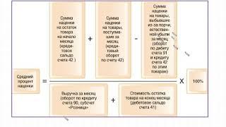 Учет товарных операций. Учебный центр Зорго. Астрахань.