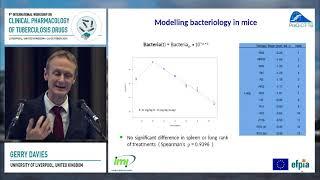 Lost in translation: learning from preclinical data | Gerry Davies