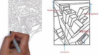 NATA Basic Sketching - Explaining 1,2 and 3 point perspectives, with examples