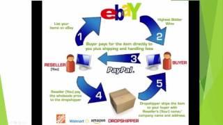 Drop shipping Model 01 - From Our Udemi Course