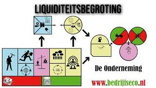 Liquiditeitsbegroting