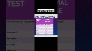 WBC NORMAL RANGE