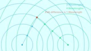 Path difference