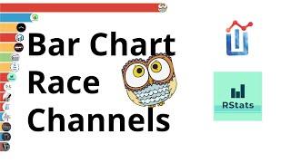 Most Popular Bar Chart Races Channels by Total Channel Views 2019-2020 | Bar Chart Race