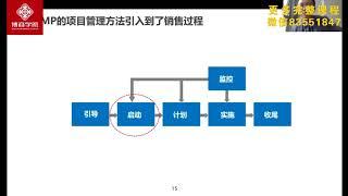 第2集 王占刚 向华为学习销售管理密码2