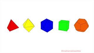 Why are there only 5 platonic solids?