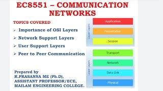 OSI Layers - How to study Technically?