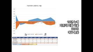 금융자동화 기기, 협동로봇 제조. 푸른기술 10년치 실적, 손익 재무분석