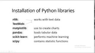 Installation of Python Library : TextBlob