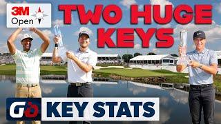 Key Stats For Making Picks: 2024 3M Open