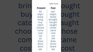 Present vs Past #learnenglish #present #past #tense #words #verbs #englishexpress