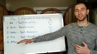 What is Inner Alchemy? An introduction to the 5 Elements of Total Life Transformation