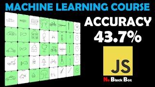 Machine Learning Course - Lesson 7: Model Evaluation in JavaScript