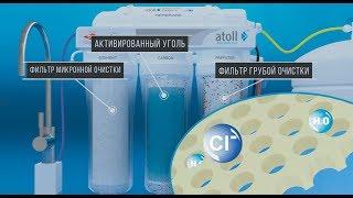 Обратный осмос | Чем отличается обратный осмос от других фильтров?