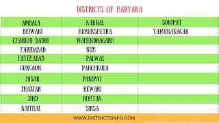 Districts of Haryana state in India - Districtsinfo