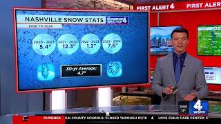 Nashville gets entire winter’s worth of snow in one day