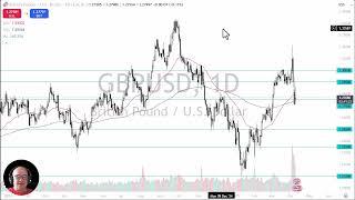 GBP/USD Analysis: The Pound Continues to Underperform