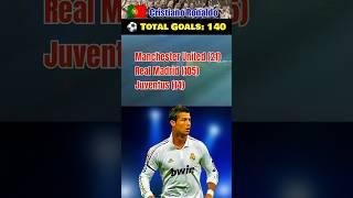  Top 20 UCL Goal Scorers Ever: Who Rules the Champions League? #ucl #uefachampionsleague