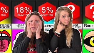 How Many Facts Do You Know? - Hailee And Kendra