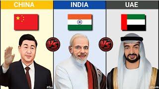 Comparison: China vs India vs UAE country comparison video