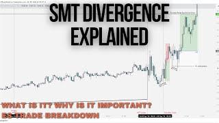 SMT Divergence Explained | ES Trade Breakdown | ICT Concepts