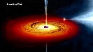 Classroom Aid - Accretion Disk Dynamics