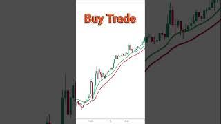 I Improved An POWERFUL Trend Following Strategy on Tradingview #shorts #trading